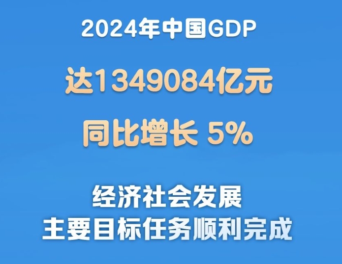 2024年中国gdp同比增长5%