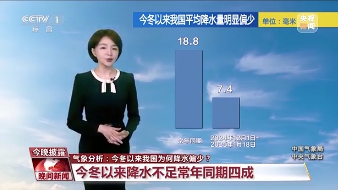 今冬以来我国为何降水偏少？气象专家分析→
