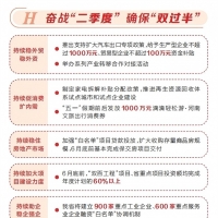 我省24条措施推动经济持续回升向好
