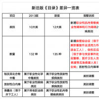 外卖员易患胃病？新业态从业者要如何保护健康？