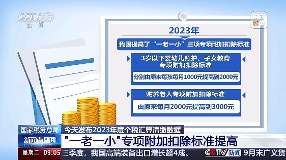 2023个税汇算清缴数据发布 超七成人员无需缴纳个税