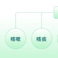 世界肺炎日丨如何区分肺炎与感冒